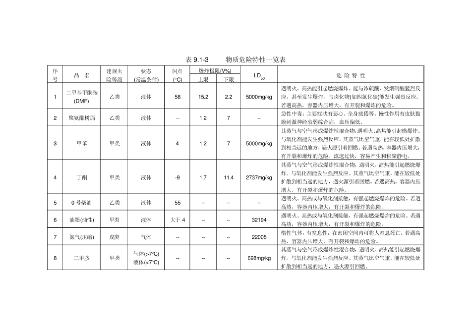 事故风险分析及环境影响评价案例_第2页