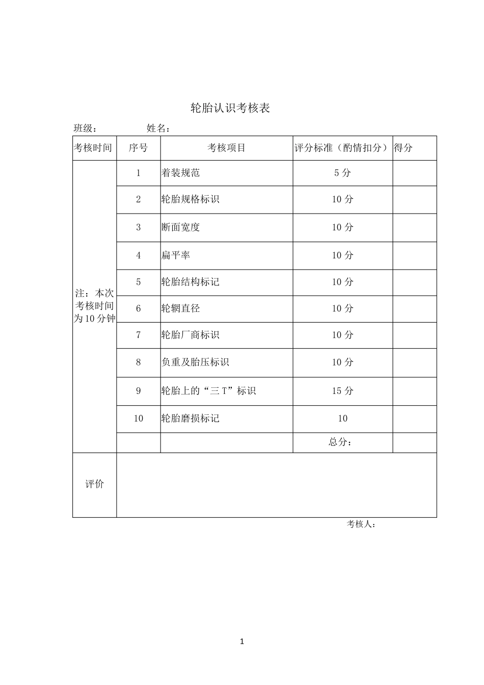 二.汽车各实训项目考核表_第1页