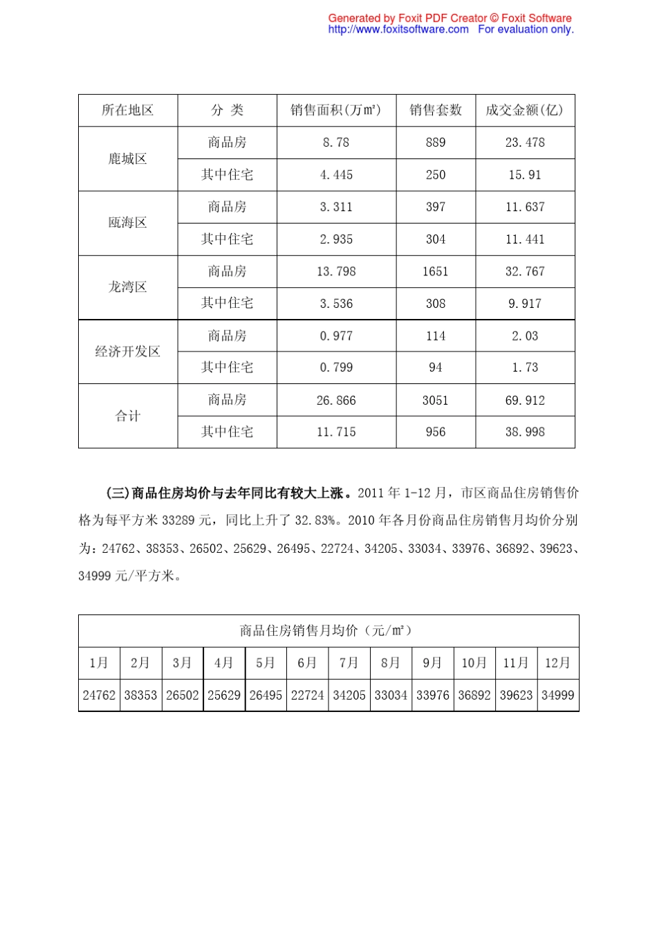 二○一一年温州市区房产交易情况分析(终稿)_第2页