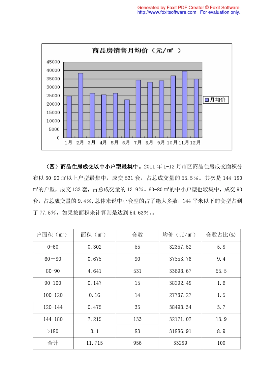 二○一一年温州市区房产交易情况分析(终稿)_第3页