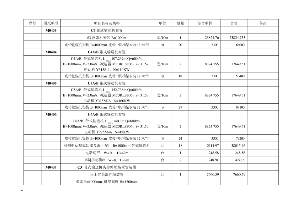 二、工程量清单报价表范本参考文煤矿_第3页