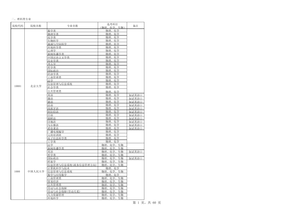 二、理科类专业_第1页