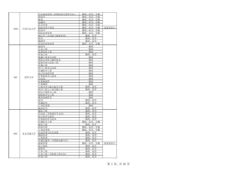 二、理科类专业_第2页