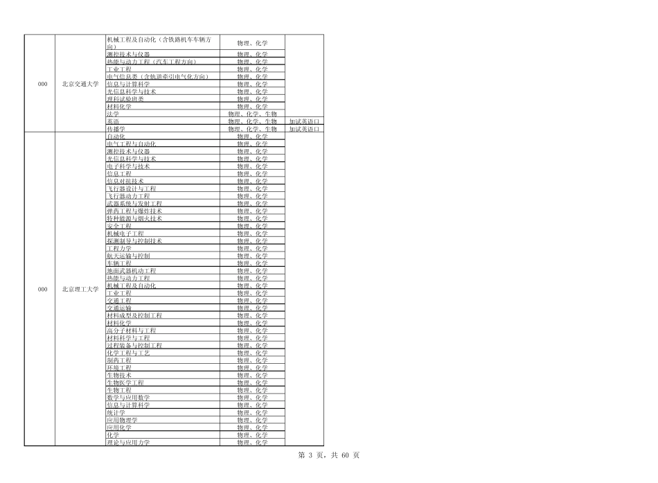 二、理科类专业_第3页