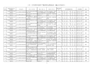 二〇一〇年四川省矿产勘查登记情况表
