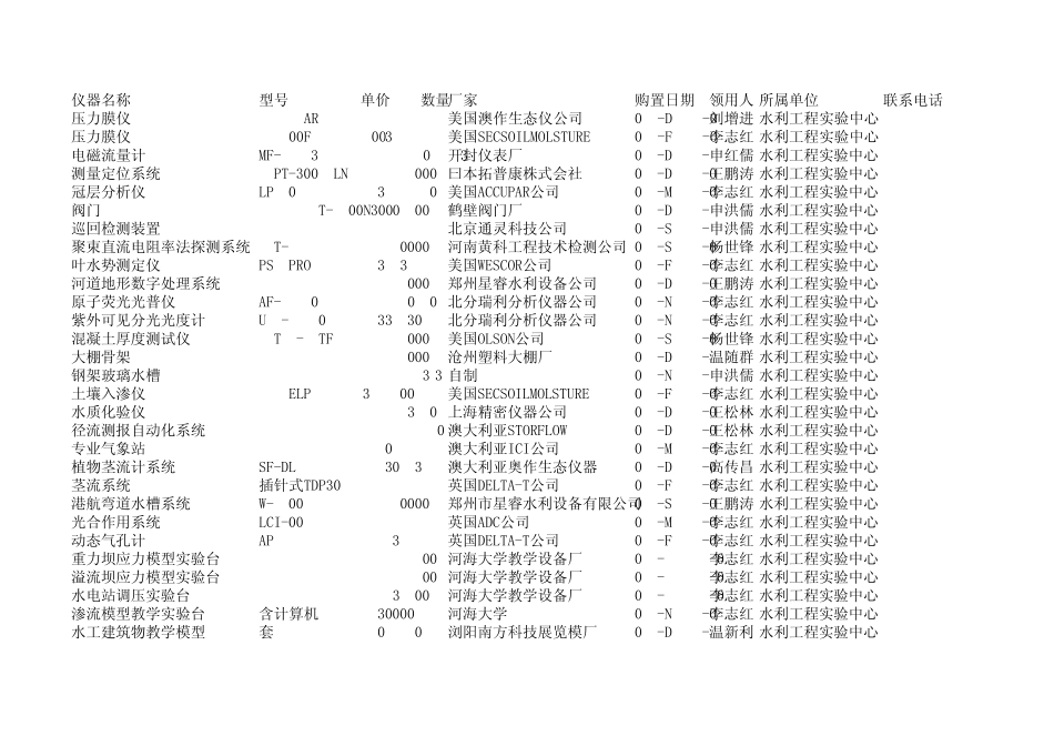 二万以上设备清单_第1页