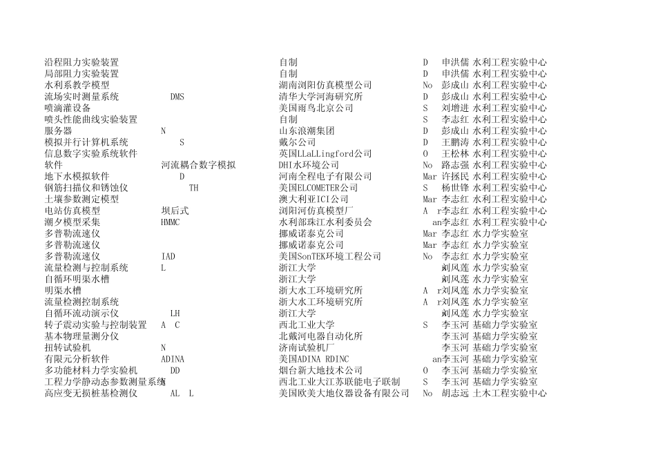二万以上设备清单_第2页