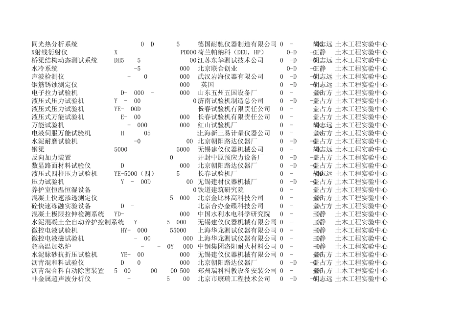 二万以上设备清单_第3页