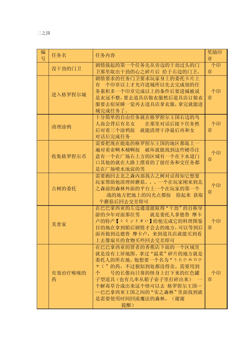 二之国：漆黑的魔导士全支线_第1页