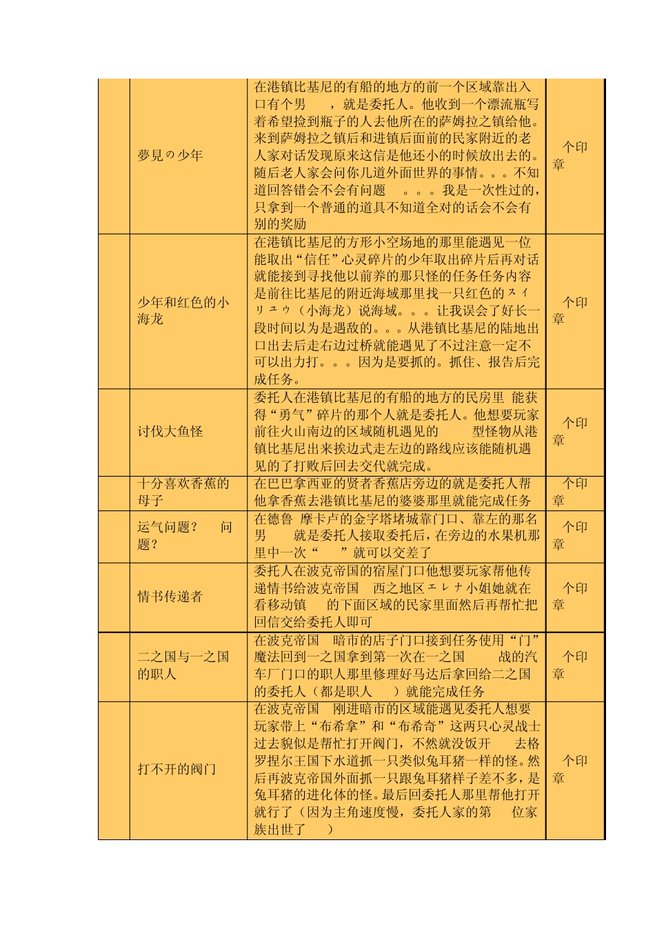 二之国：漆黑的魔导士全支线_第2页