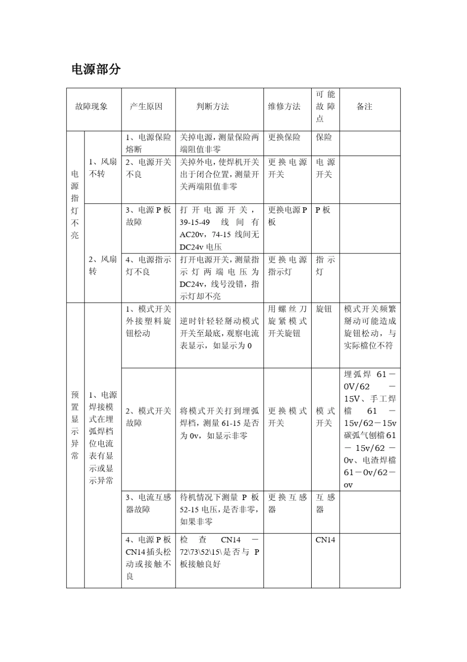 二代埋弧焊维修手册_第3页