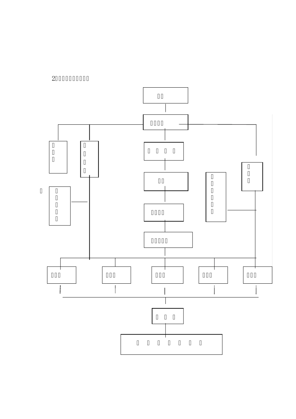 养护施工措施_第3页