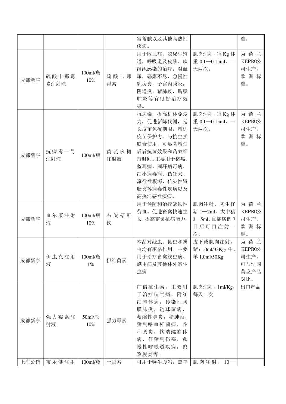 养殖场专用药品_第2页