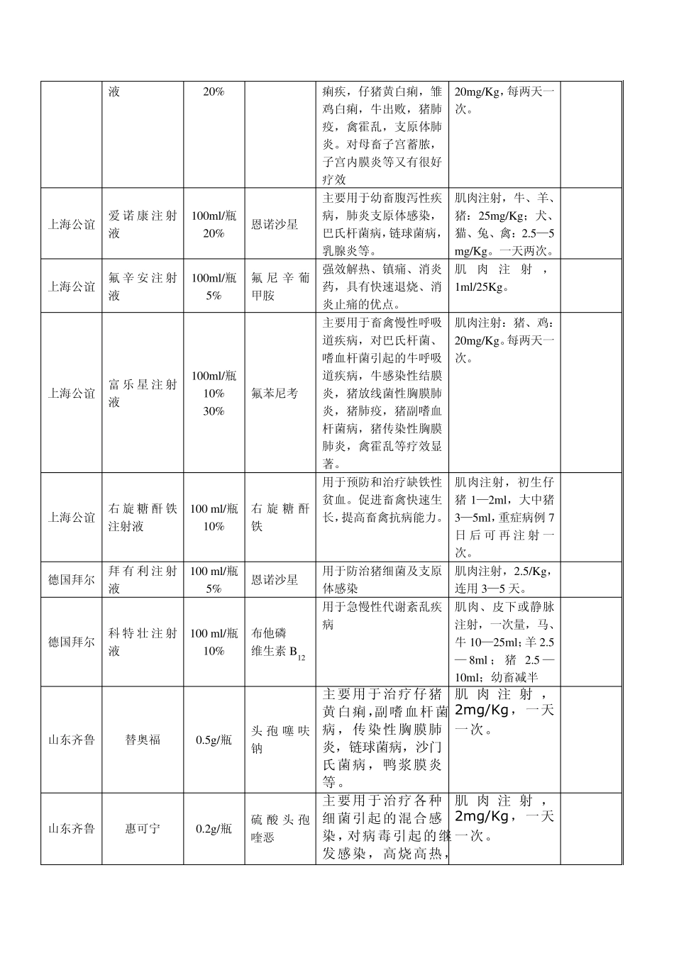 养殖场专用药品_第3页