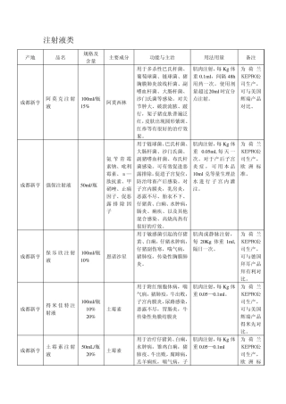 养殖场专用药品