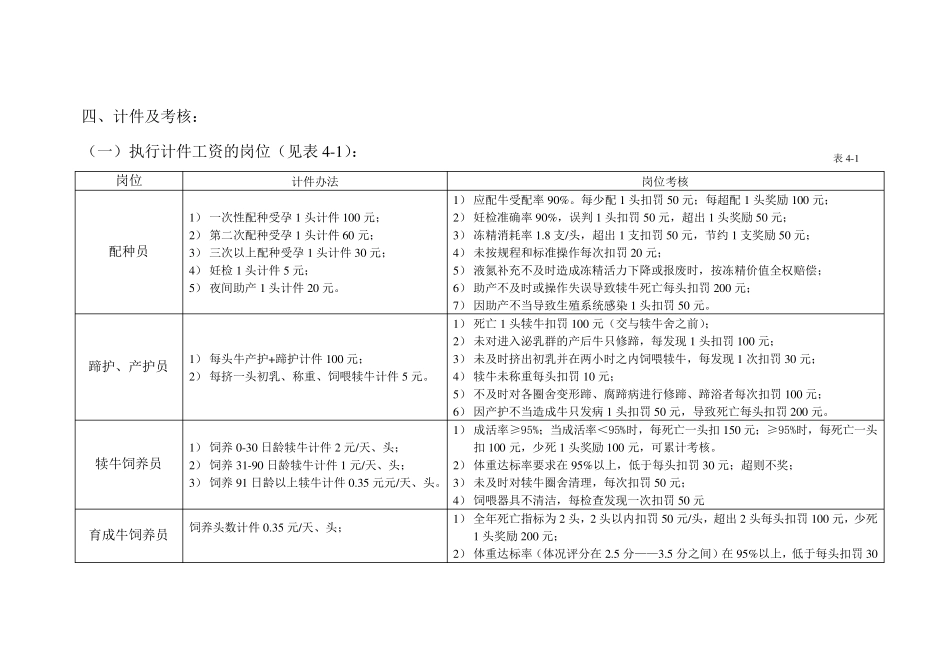 养殖场绩效考核制度_第1页