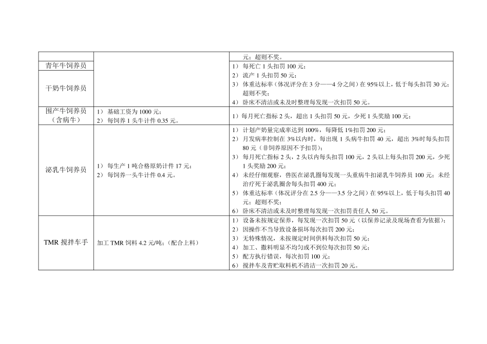 养殖场绩效考核制度_第2页