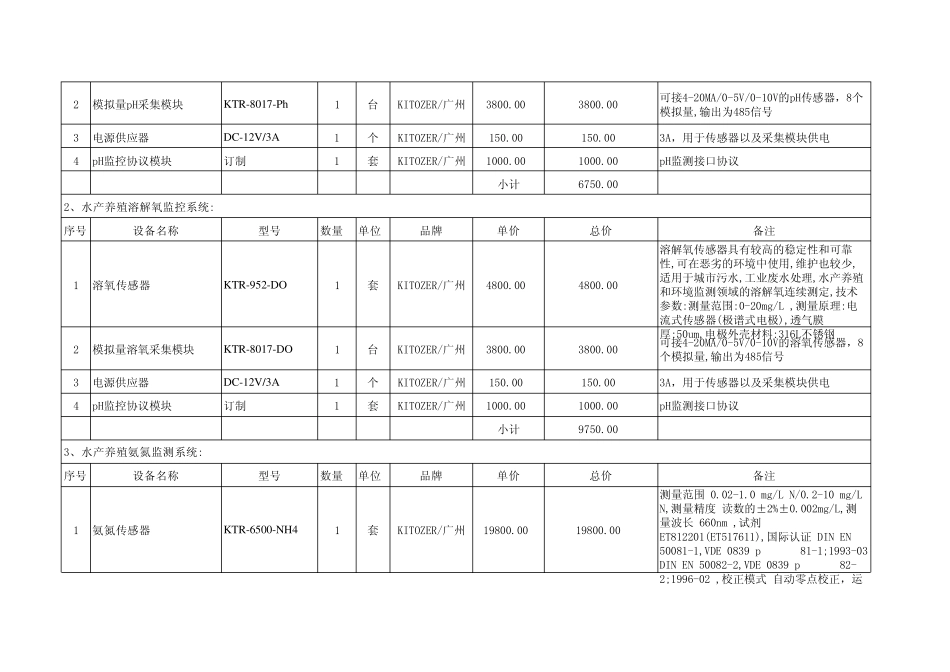 养殖水质分析仪价格报价清单明细表_第2页