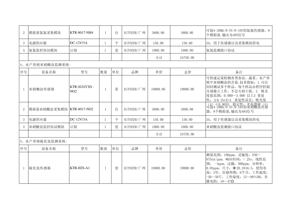 养殖水质分析仪价格报价清单明细表_第3页