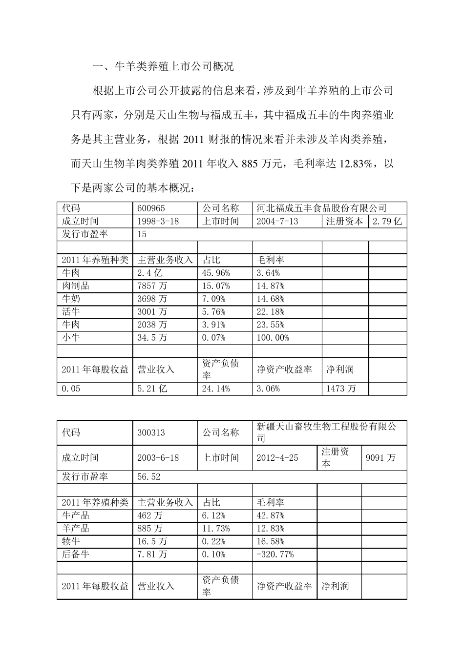养殖类上市公司情况_第3页