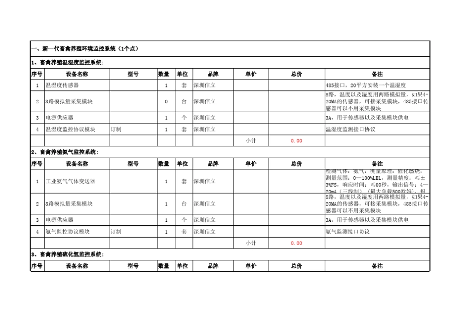 养猪场无线环境监控系统完整方案价格报价清单_第2页