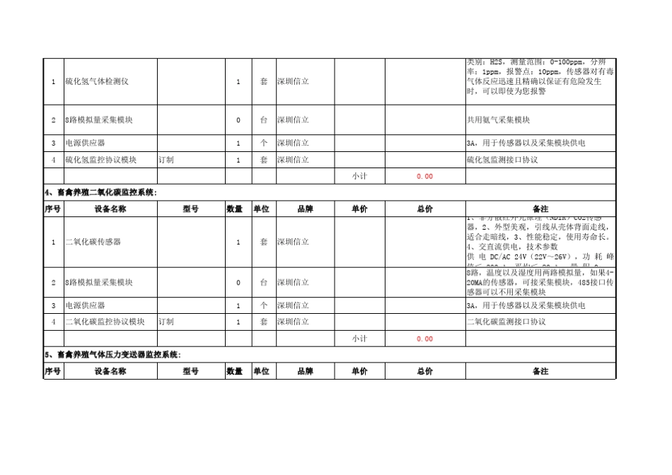 养猪场无线环境监控系统完整方案价格报价清单_第3页