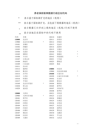 养老保险联网数据行政区划代码20110320