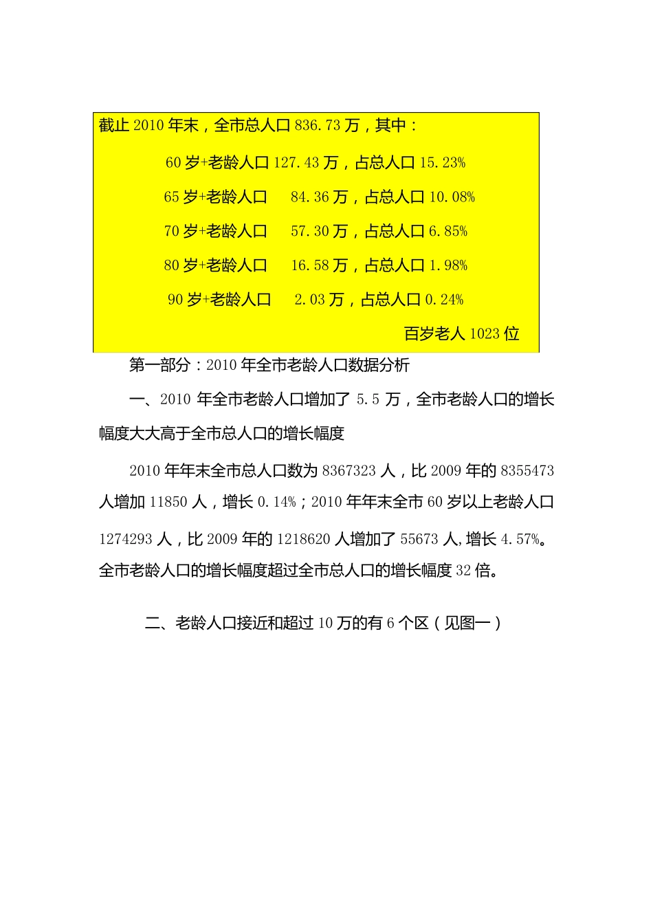 养老市场调研报告_第2页