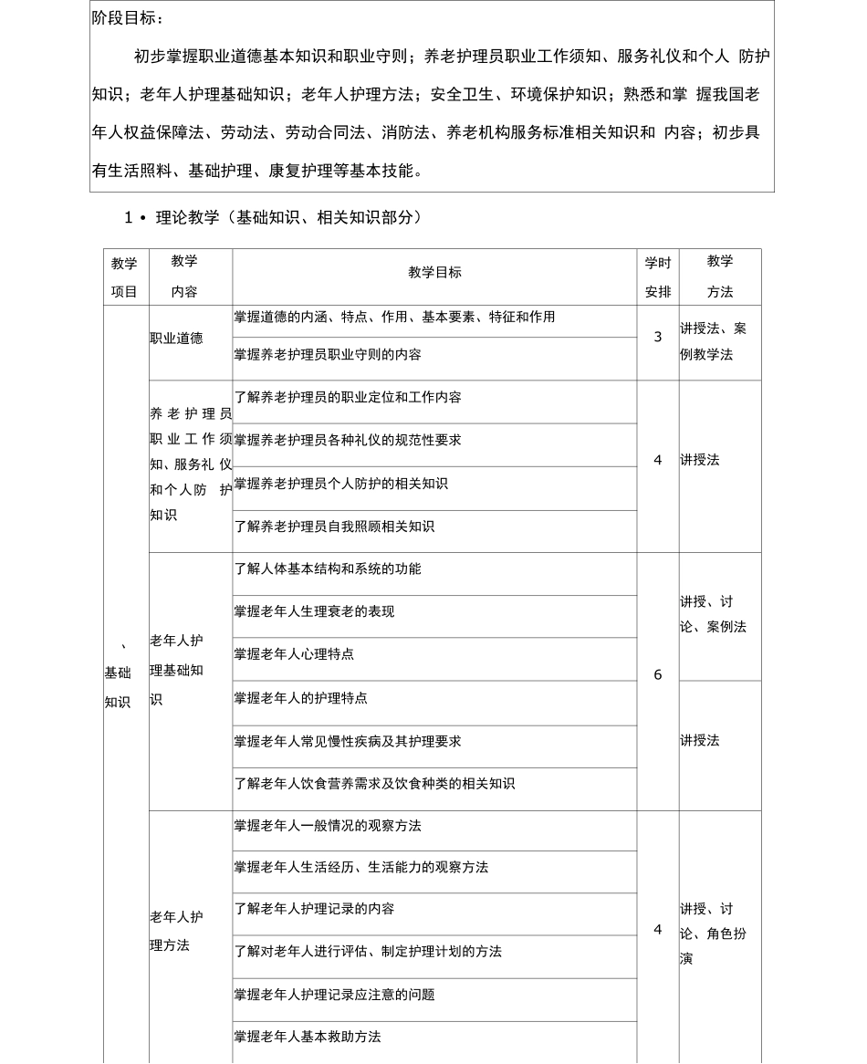 养老护理员培训教学大纲及教学计划初中高级_第3页