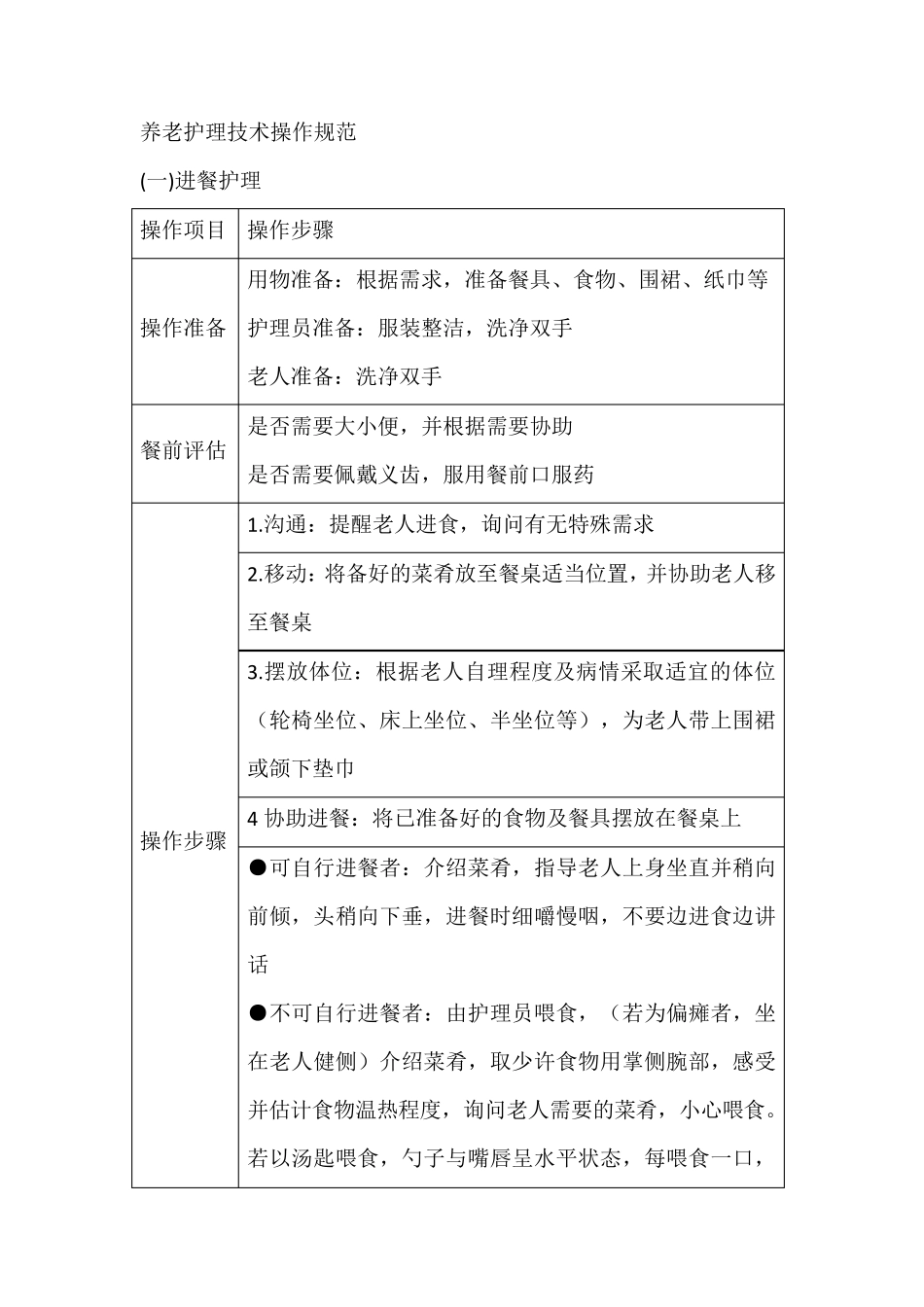 养老护理技术操作规范_第1页