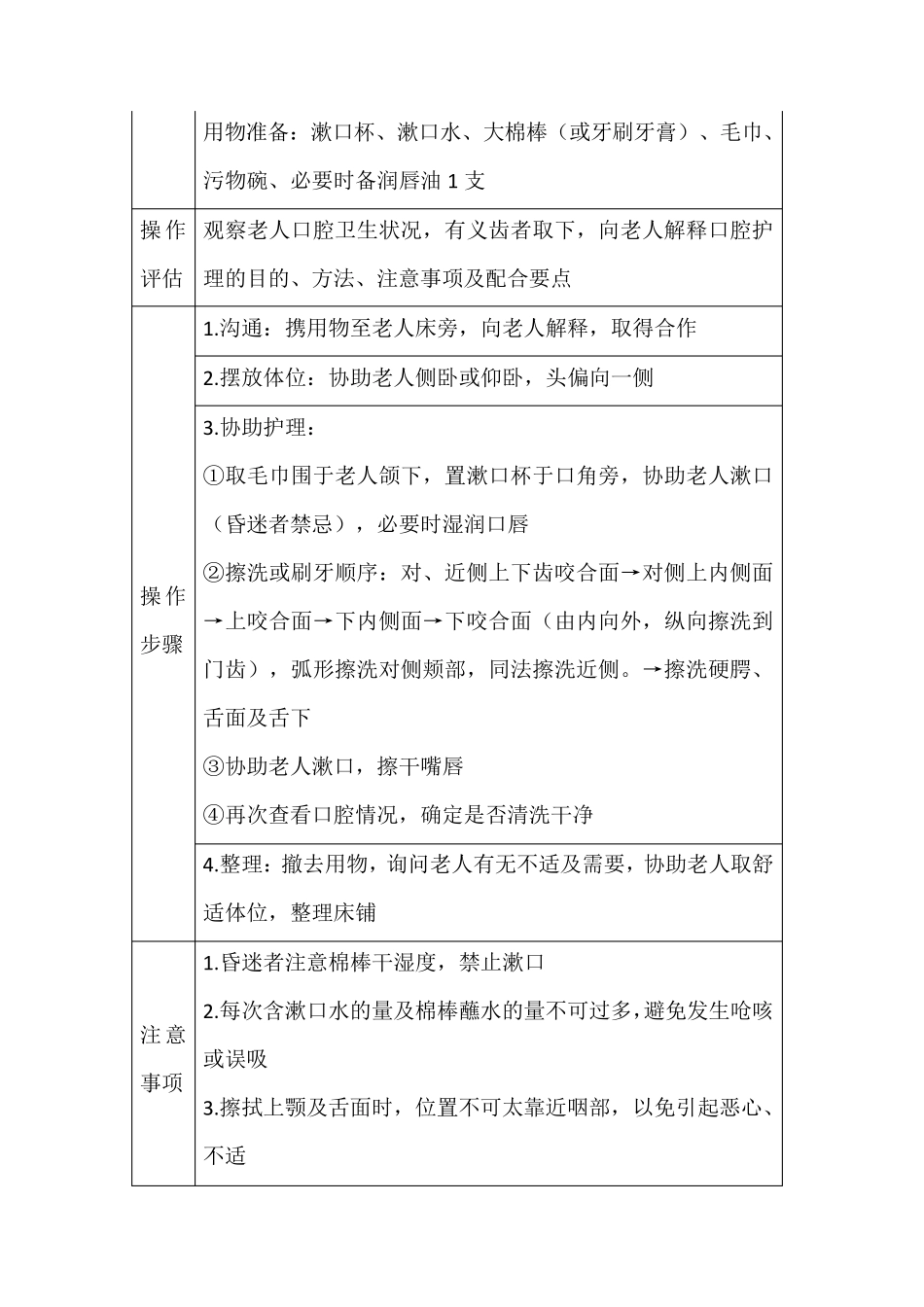 养老护理技术操作规范_第3页