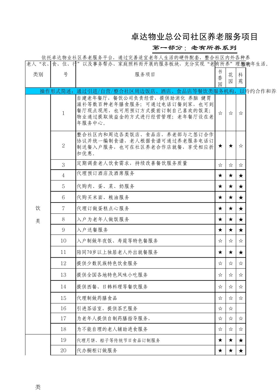 养老服务手册物业终极版_第1页