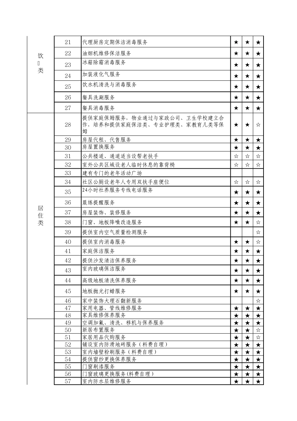 养老服务手册物业终极版_第2页