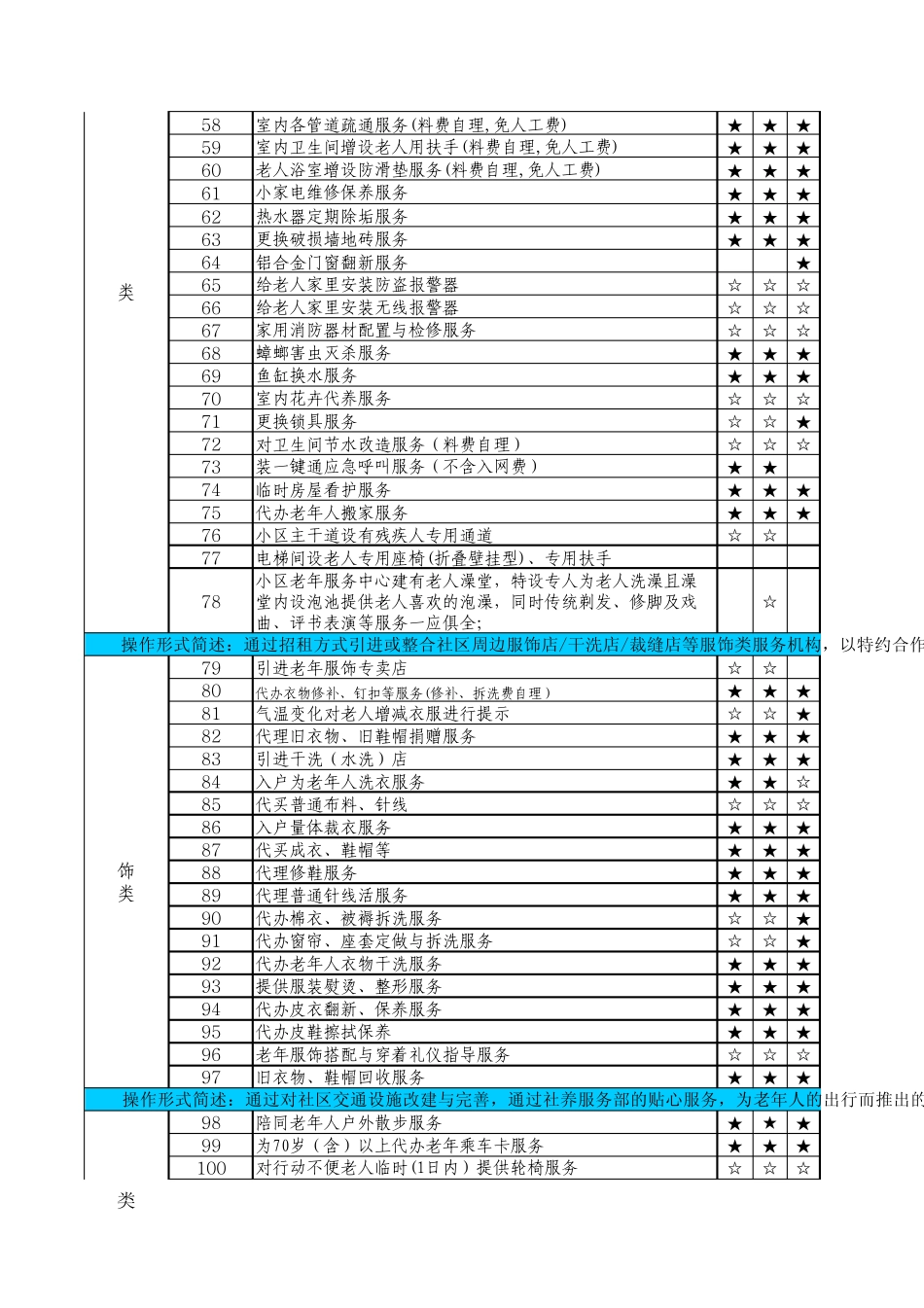 养老服务手册物业终极版_第3页
