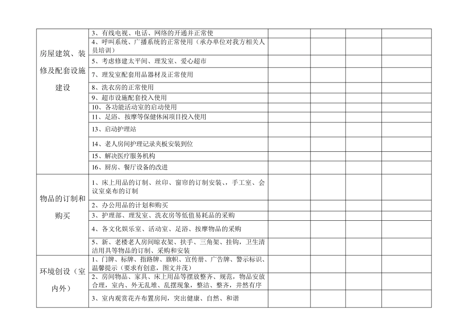 养老机构开业前运营方案_第3页