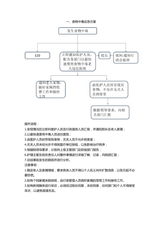 养老机构应急预案