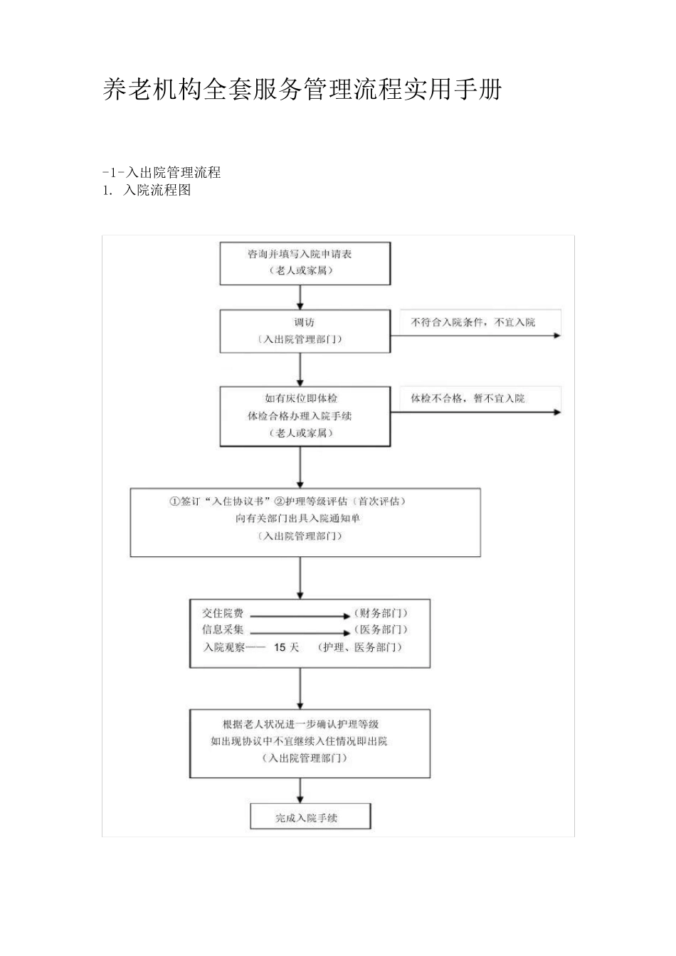 养老机构服务管理流程实用手册_第1页