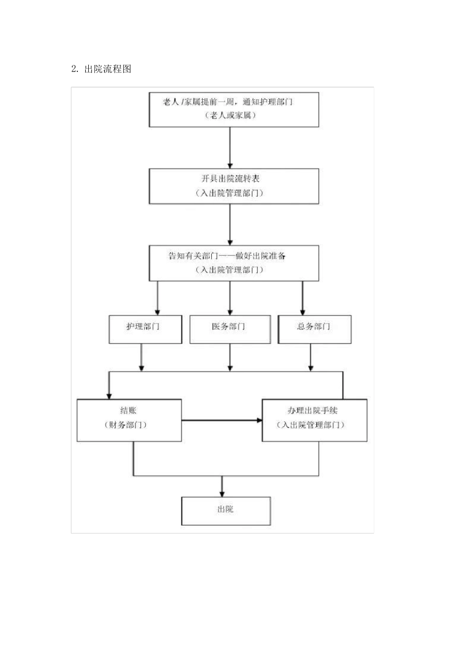 养老机构服务管理流程实用手册_第2页