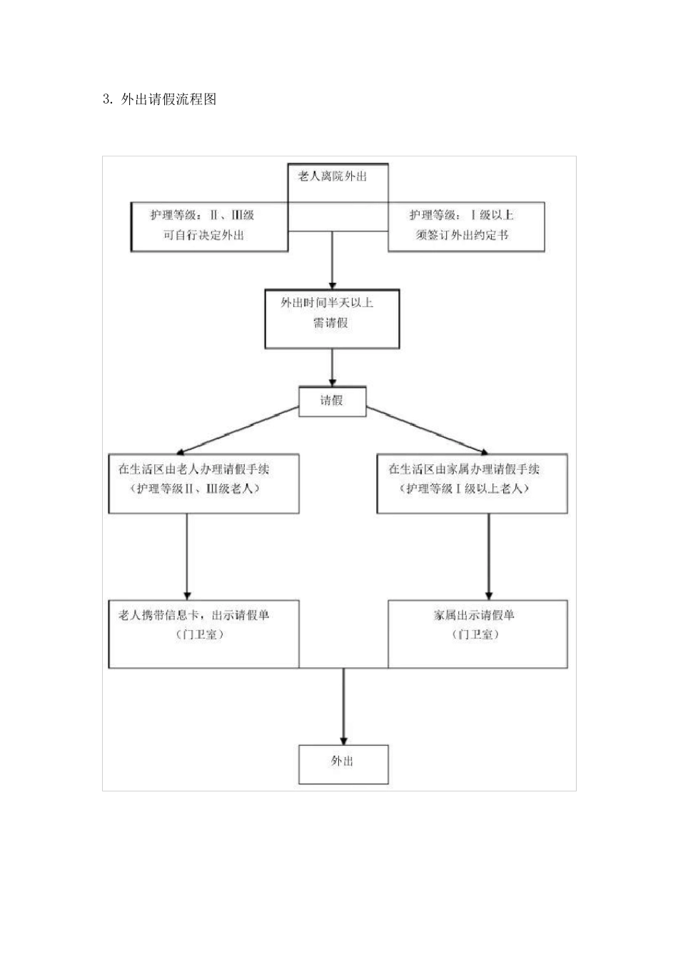 养老机构服务管理流程实用手册_第3页
