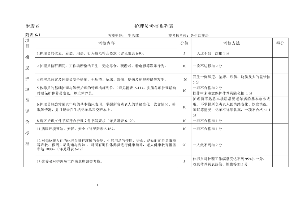 养老院护理质量检查标准_第1页