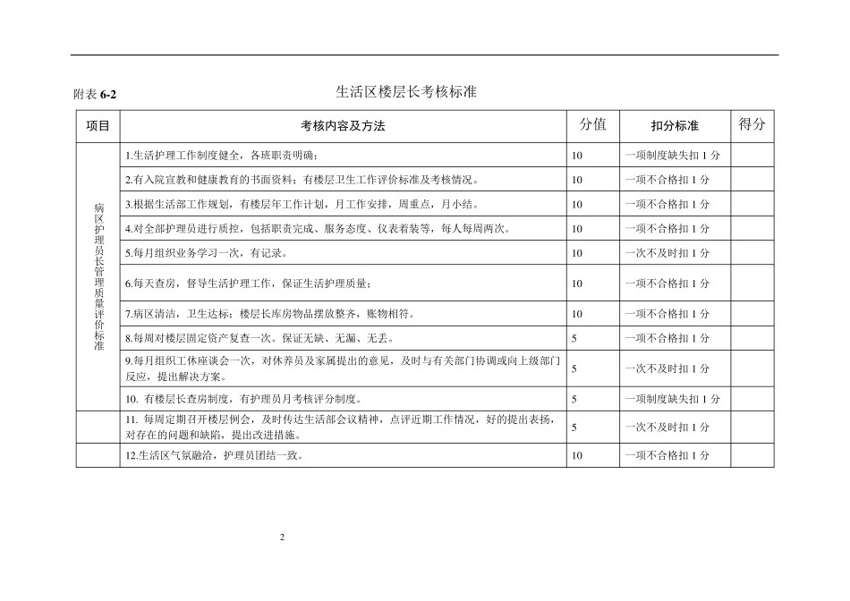 养老院护理质量检查标准_第2页