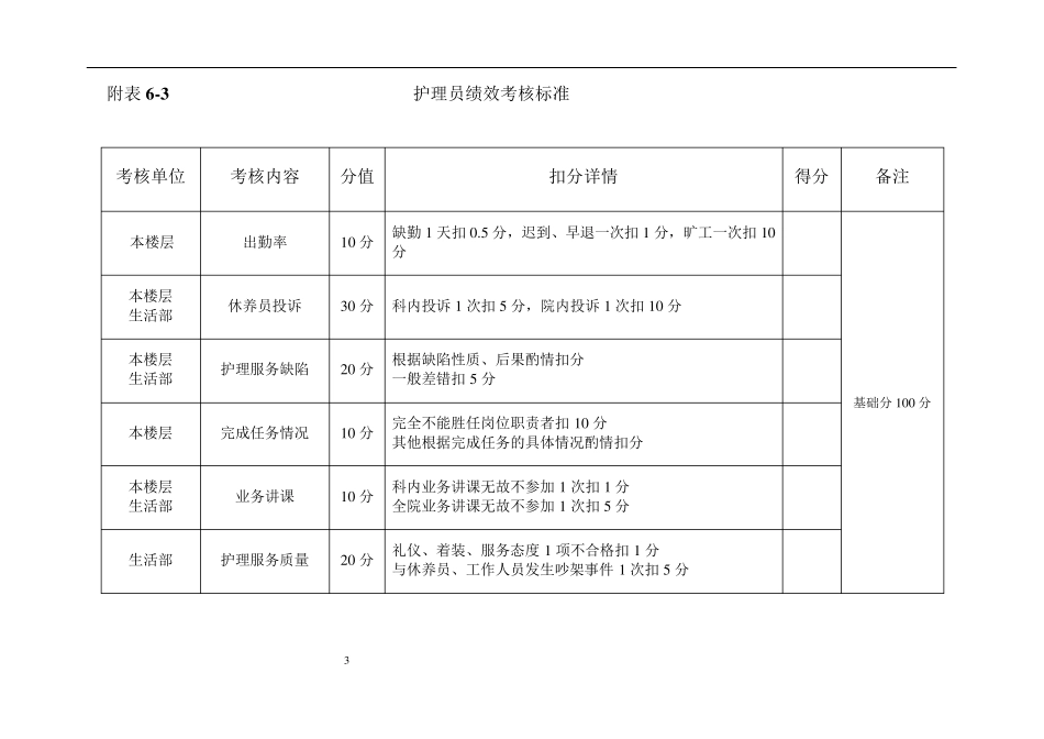 养老院护理质量检查标准_第3页