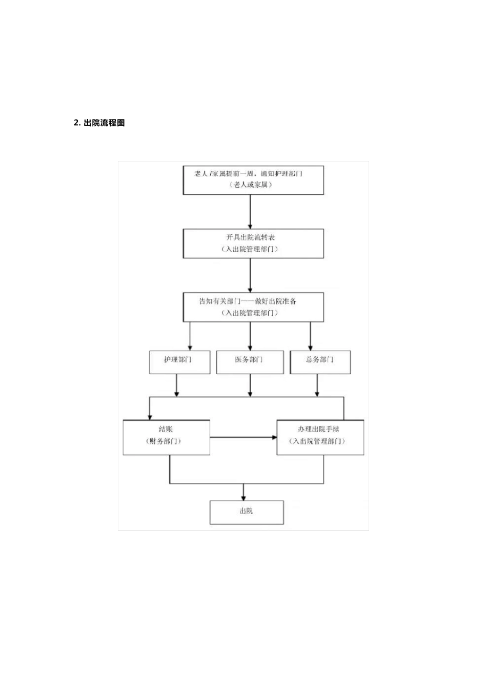 养老院服务流程表_第2页
