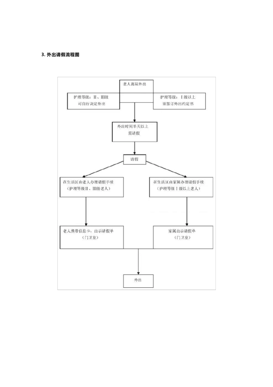 养老院服务流程表_第3页