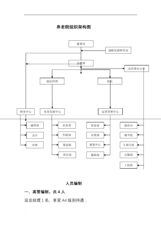 养老院组织架构图