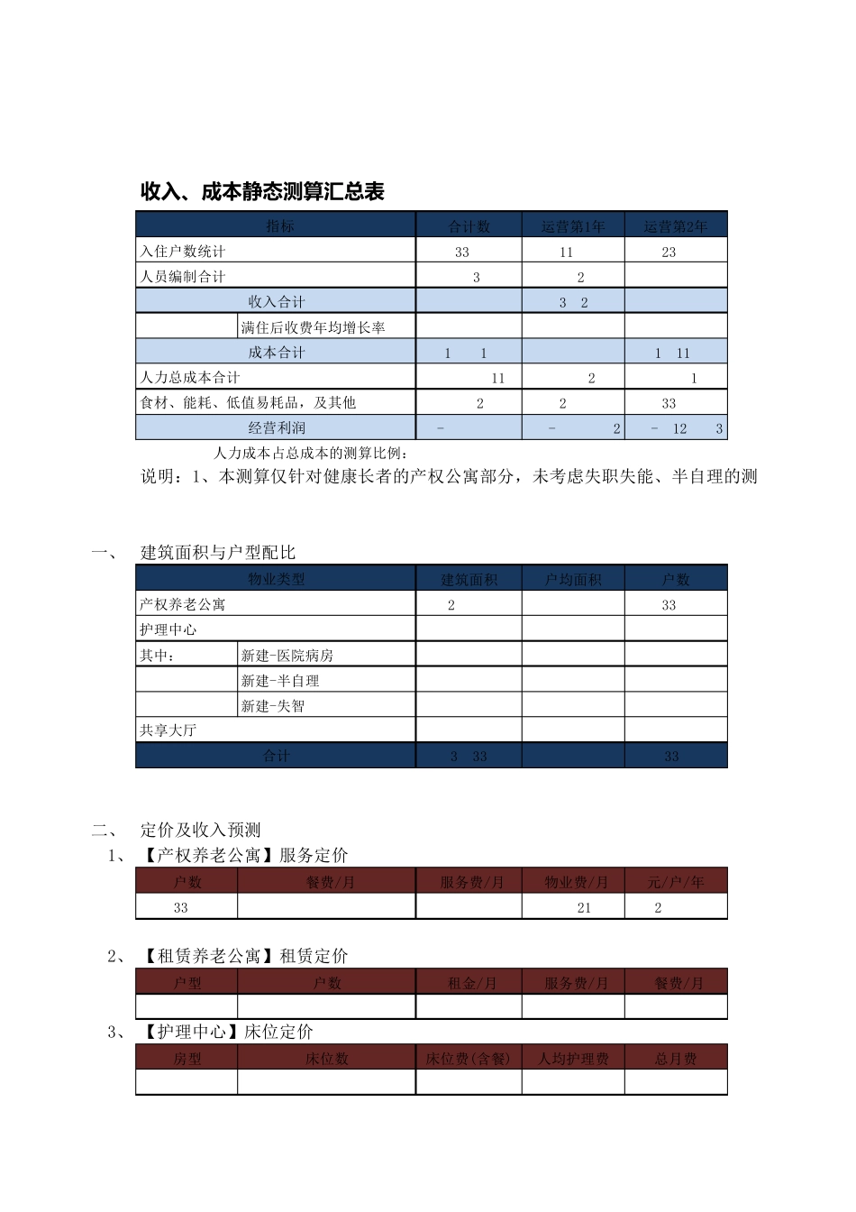 养老项目运营测算模型_第1页