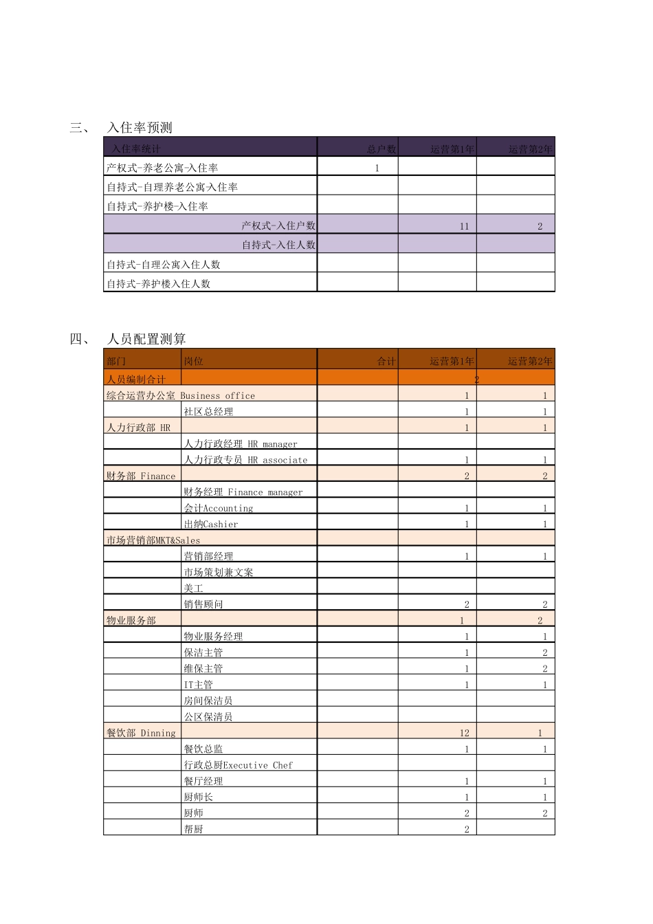 养老项目运营测算模型_第2页