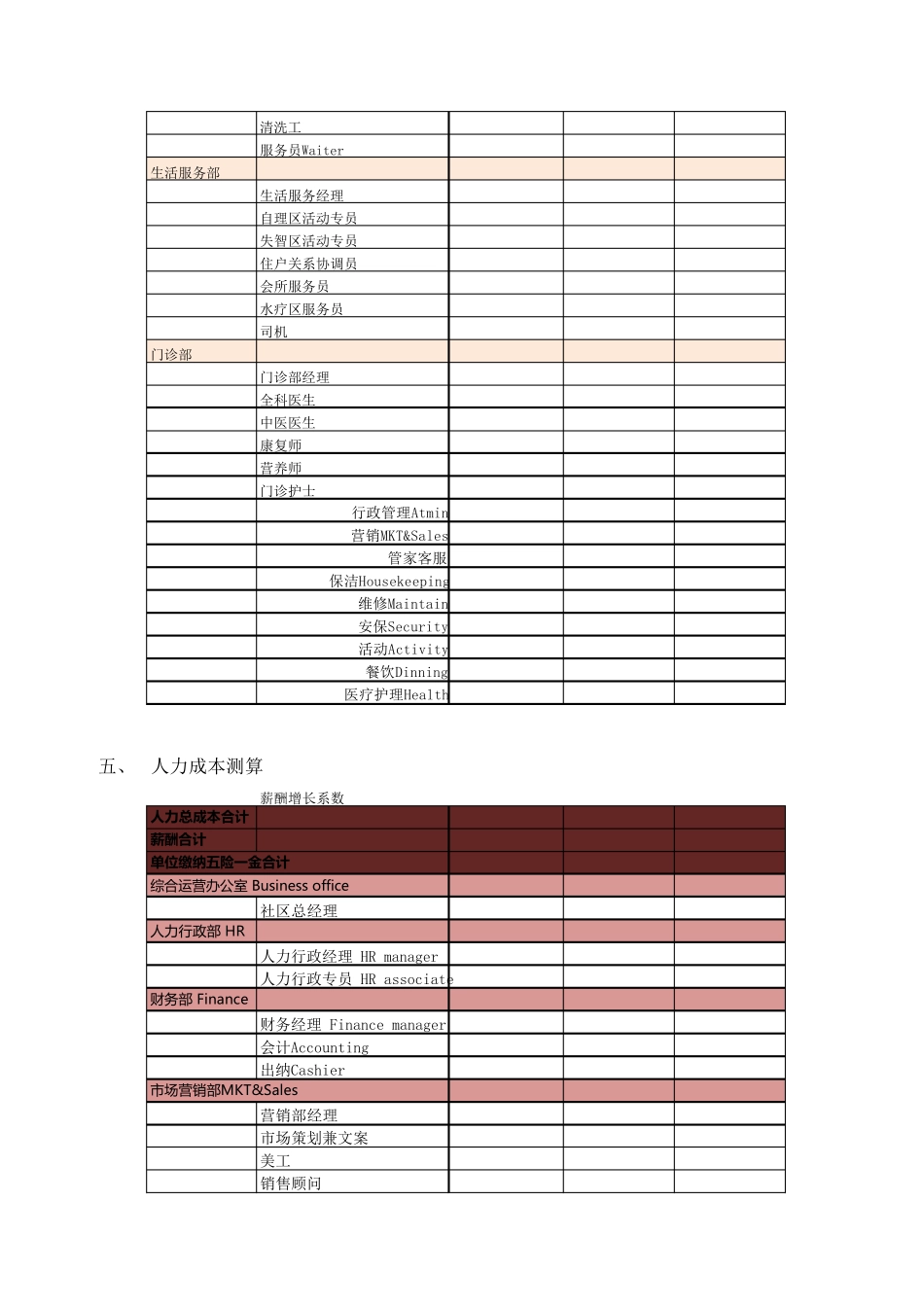 养老项目运营测算模型_第3页
