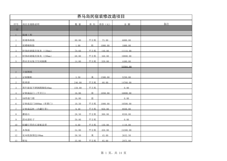 养马岛民宿装修报价清单_第1页