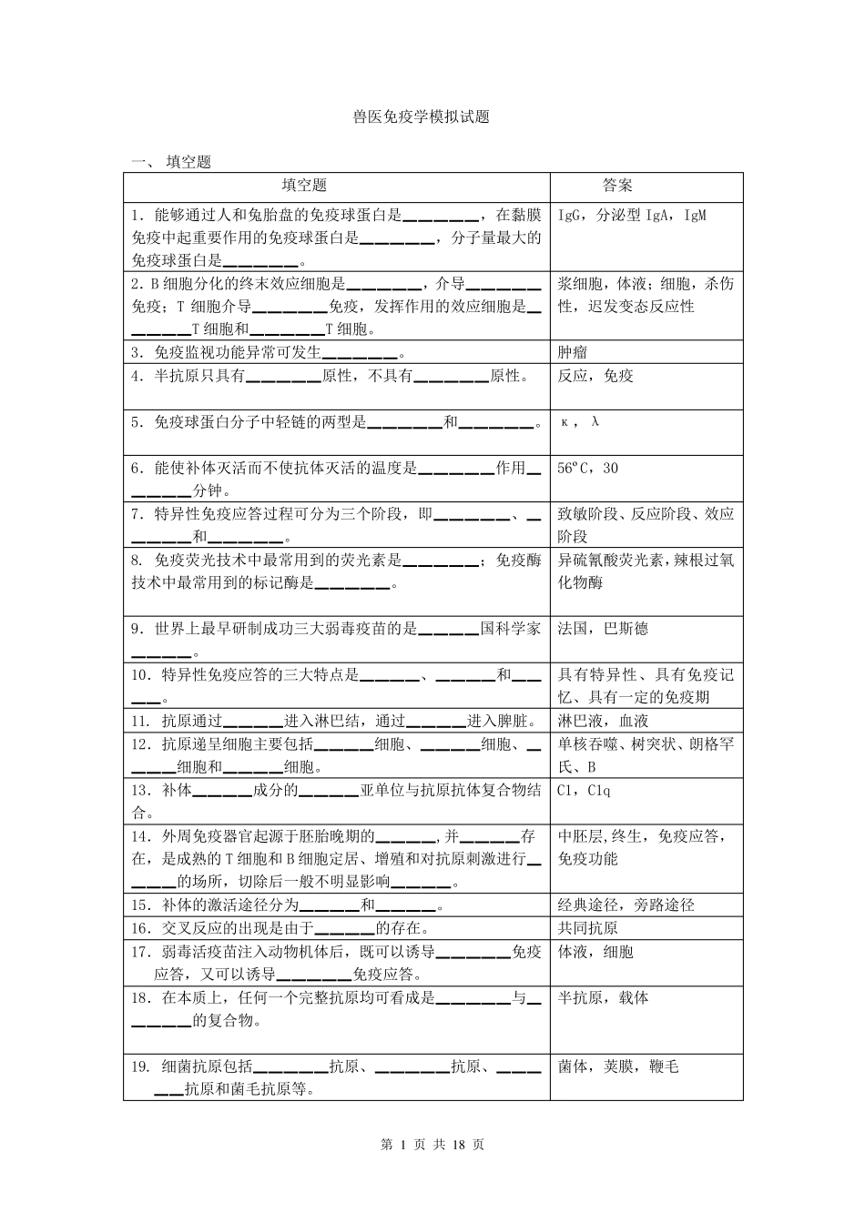 兽医免疫学试题库_第1页